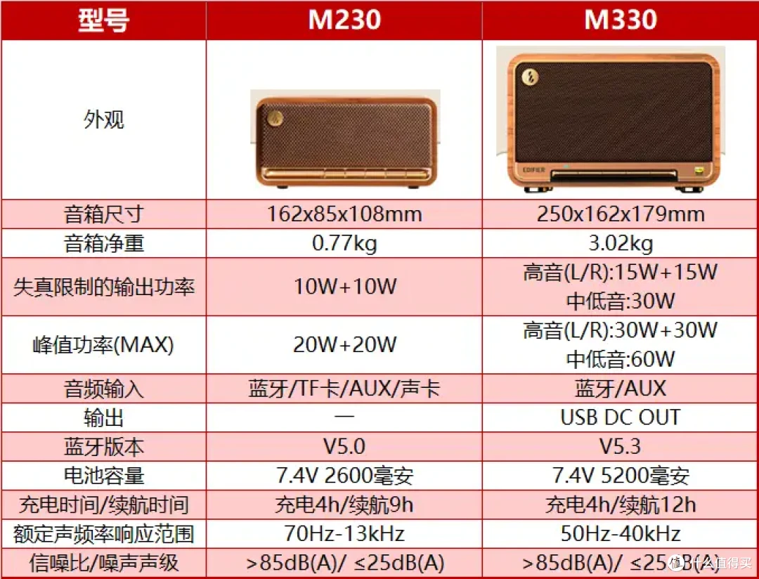 高性价比音箱如何选?四款漫步者音箱评测