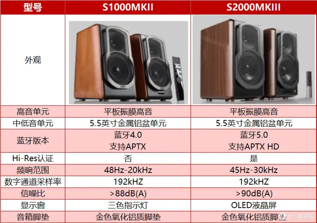高性价比音箱如何选?四款漫步者音箱评测