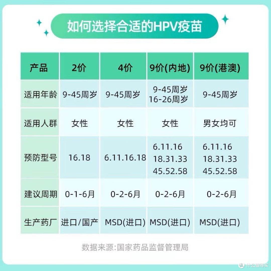 HPV 疫苗,有必要打吗?