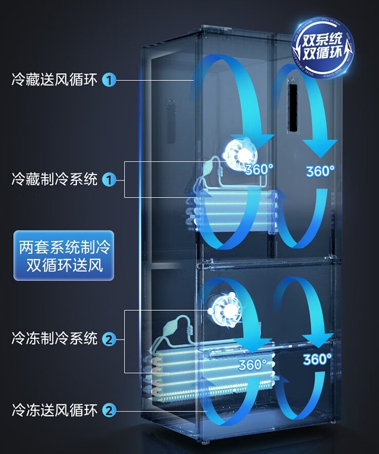 正确理解和使用“PRMS”