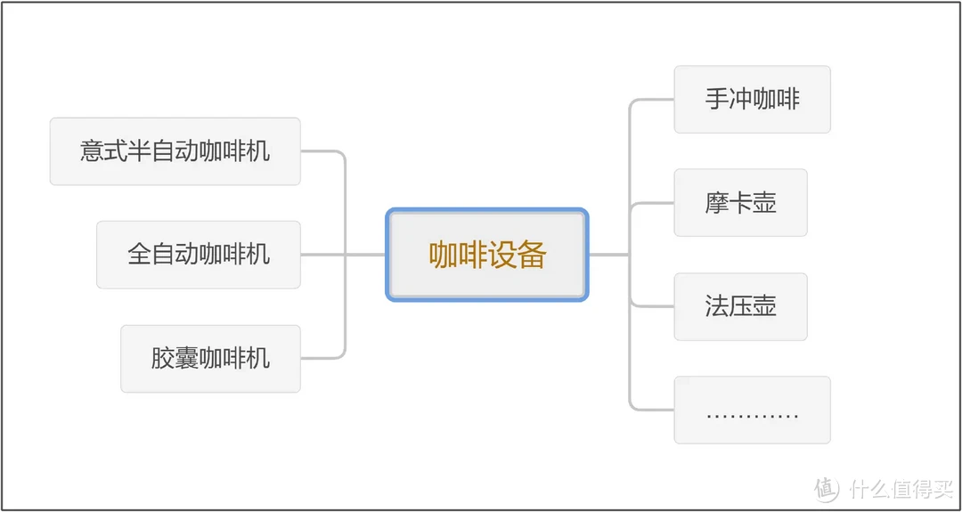 618家用咖啡机选购攻略！跟着兔牙，打造适合自己的1㎡咖啡角