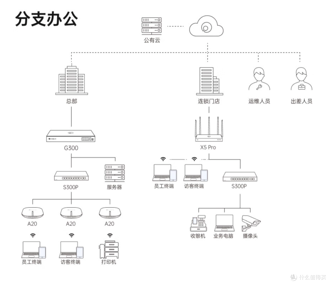 打破地域限制,轻松异地组网互通——蒲公英路由器帮你打造高速互通网络
