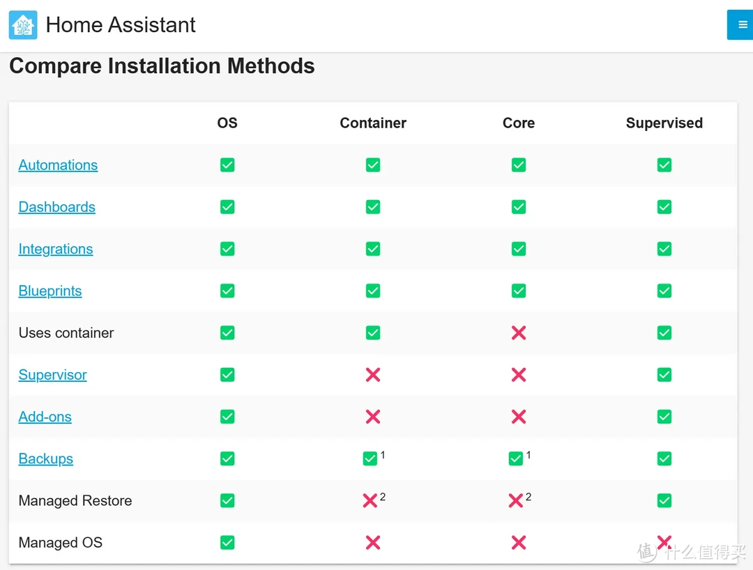 手把手教你，用极空间Z4 Pro虚拟机安装HomeAssistant