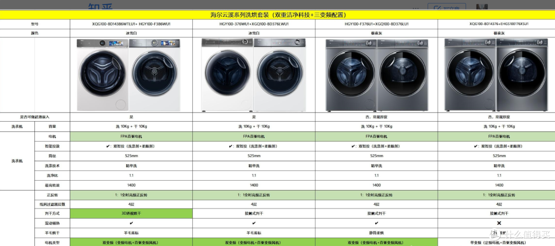2024年洗衣机推荐，洗衣机哪个牌子好，洗烘一体机/洗烘套装/烘干机推荐！