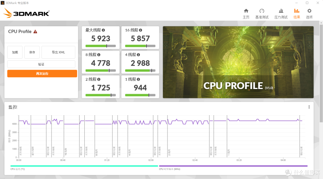 i5-12400F VS AMD 5700X3D:谁才是性价比与性能兼备的王者?