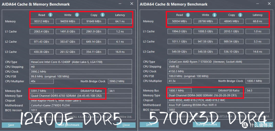 i5-12400F VS AMD 5700X3D:谁才是性价比与性能兼备的王者?