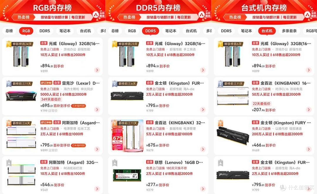 618来了,装机内存条怎么选?高频、大容量、性价比都得考虑