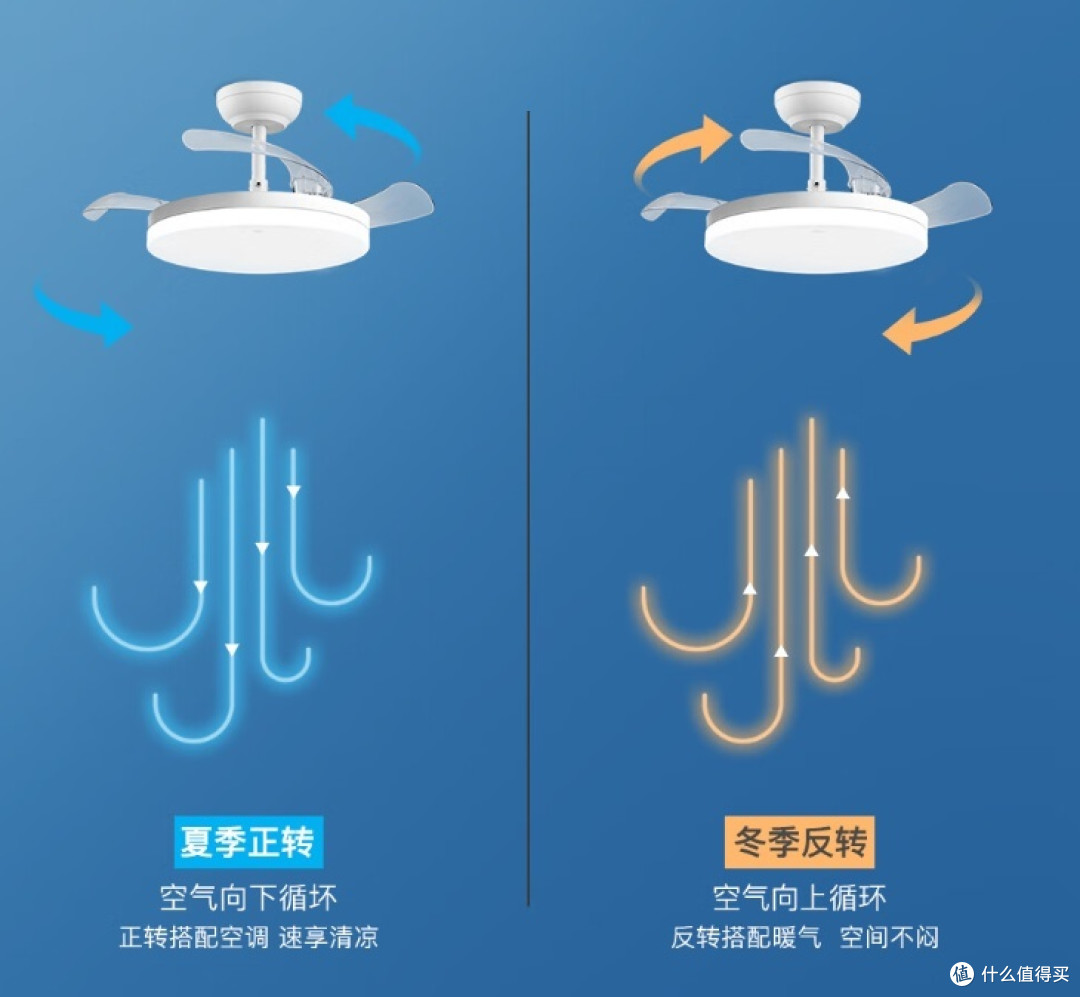 雷士LED风扇灯：照明通风合一，智能舒适生活