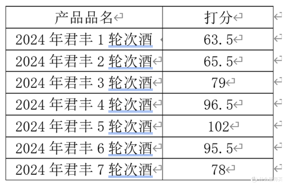 酱香七个轮次酒到底是什么风格特点?今天对比说说