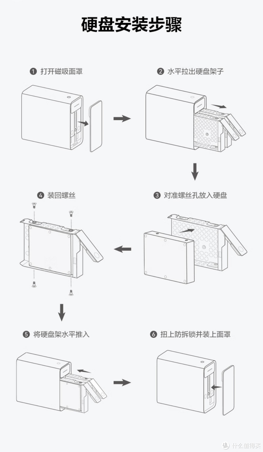 收到货只需要按照教程，把硬盘安装好即可。