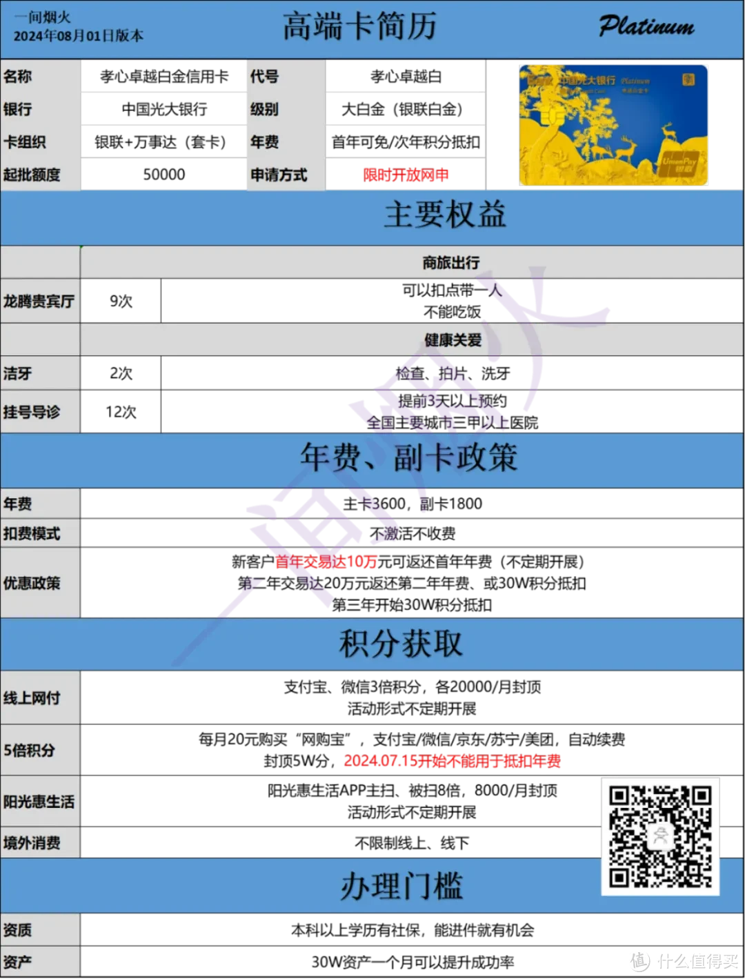 最坚挺神级信用卡，终于倒下！