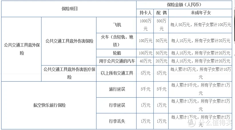 鲜有人知的宝藏卡！悄偷撸了好多年！