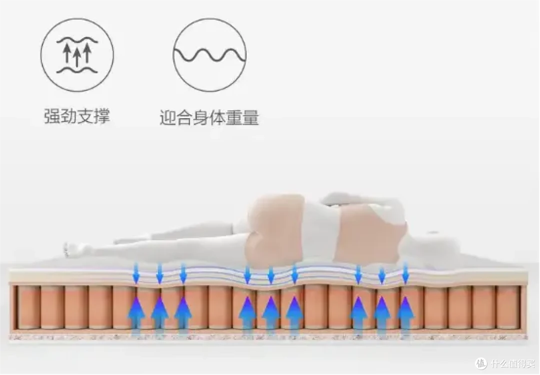 老床垫换新,入手8H黑金刚大口径护脊弹簧乳胶床垫,软硬兼顾