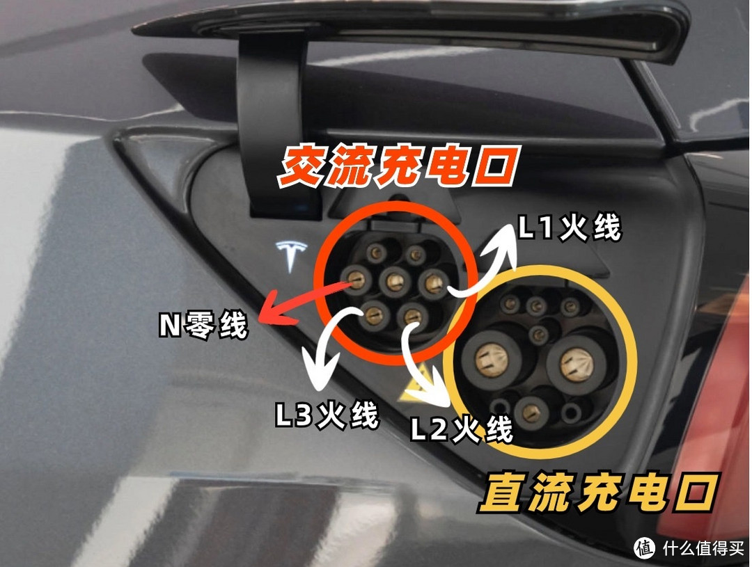 特斯拉充电桩功率怎么选？220v7KW还是380v11KW或21KW？