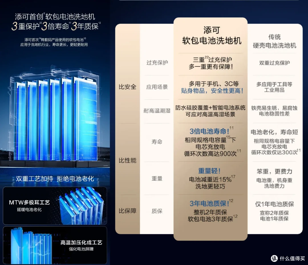 能让生活更惬意的数码家电好物,还不把握618年中大促收官之时买回家?!
