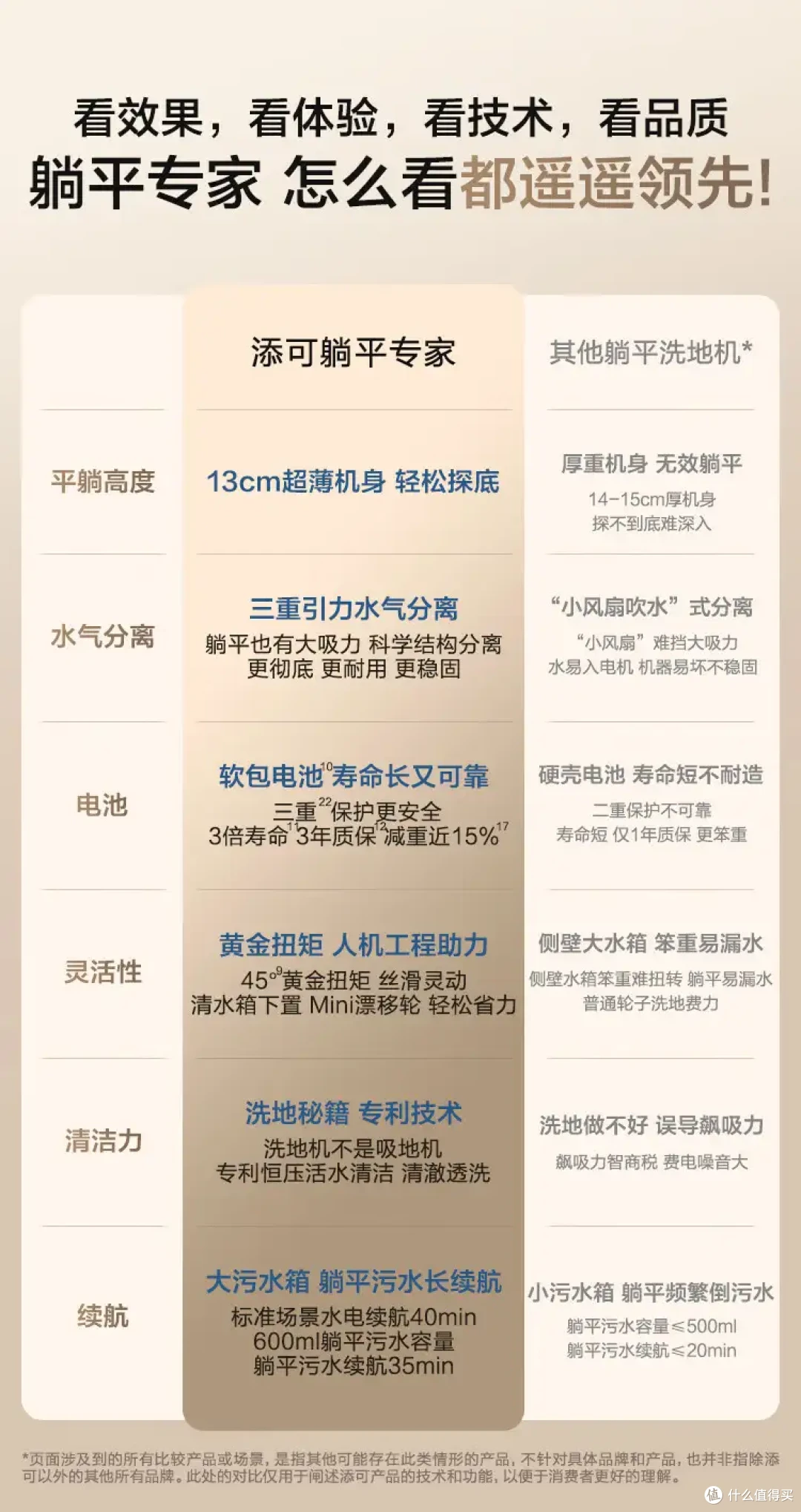 能让生活更惬意的数码家电好物,还不把握618年中大促收官之时买回家?!