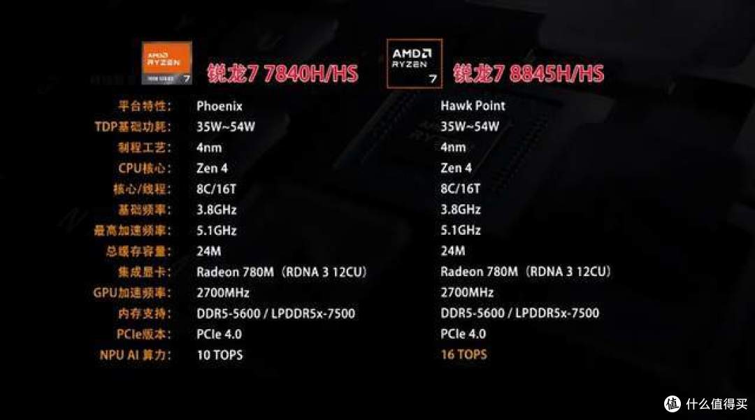阿迈奇F2A AI PC上手评测:65W超强性能 静音低至超出想象