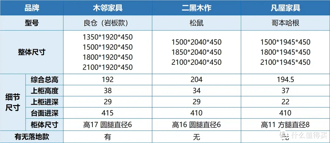 主流餐边柜怎么选？木邻良仓餐边柜，你值得拥有