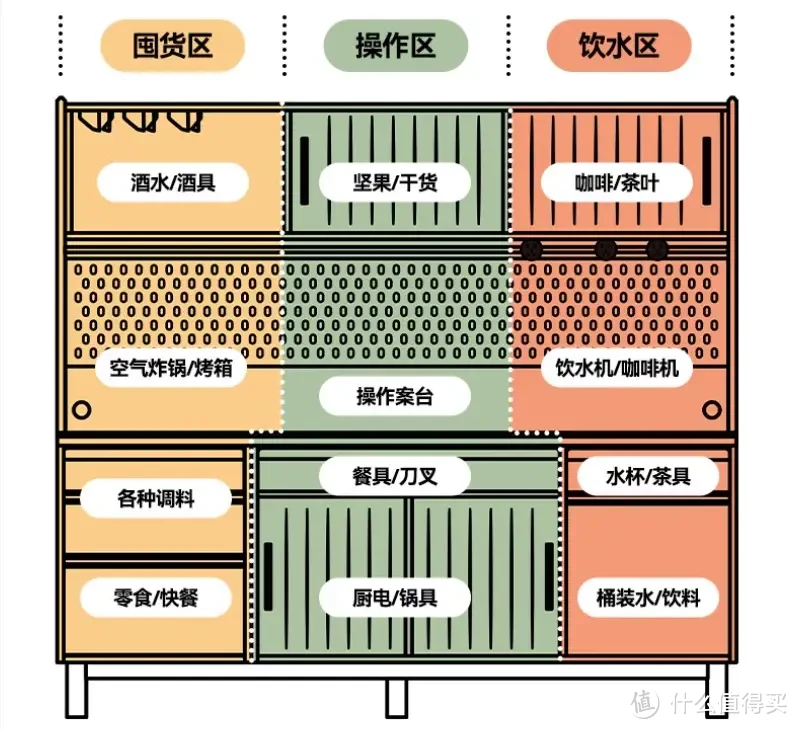 主流餐边柜怎么选？木邻良仓餐边柜，你值得拥有