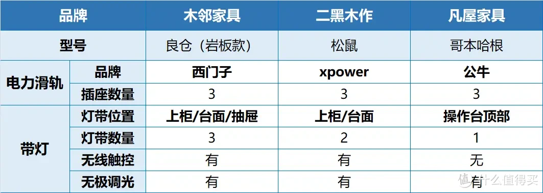 主流餐边柜怎么选？木邻良仓餐边柜，你值得拥有