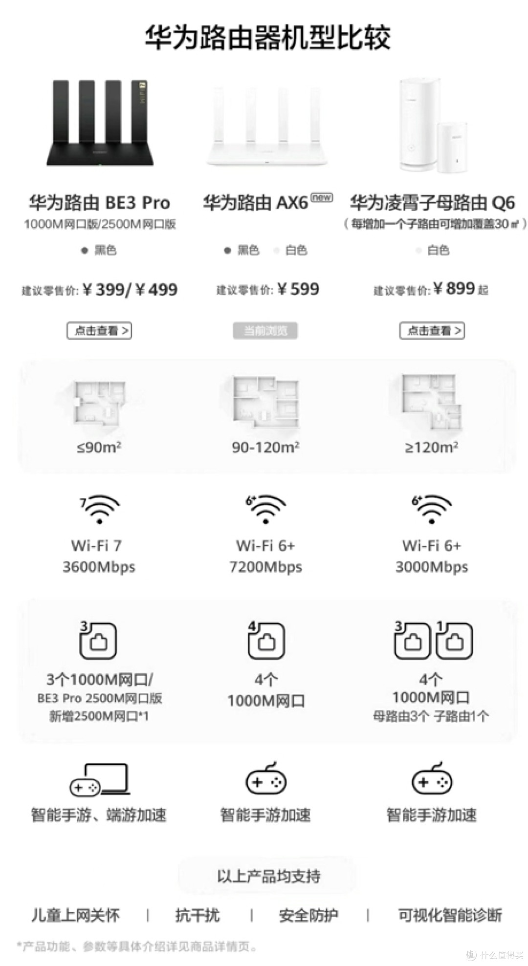 618路由器挑选不踩雷,华为三大路由器满足你需