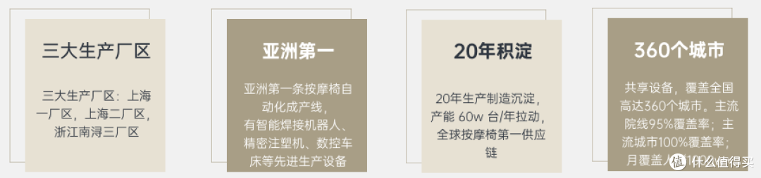 家里装修好了,总觉得空荡荡的,想买一台按摩椅放着,大家觉得合适吗?有哪些推荐呢?
