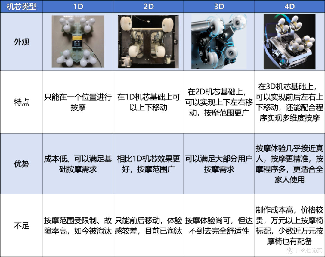 家里装修好了,总觉得空荡荡的,想买一台按摩椅放着,大家觉得合适吗?有哪些推荐呢?