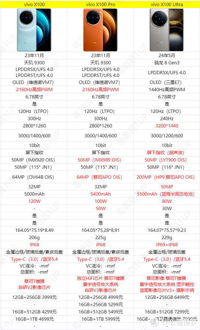 20款骁龙8Gen3手机大集合！优缺点都在这，618不再选择困难！