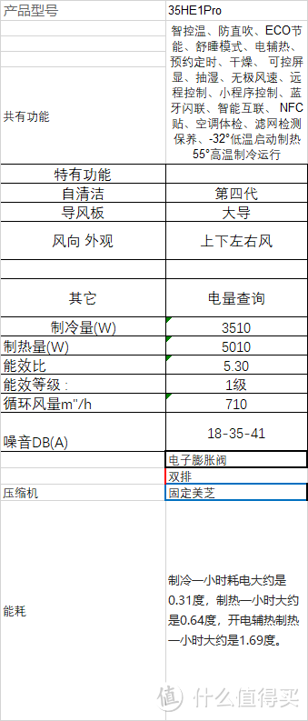 618最后一波，你的空调买了吗