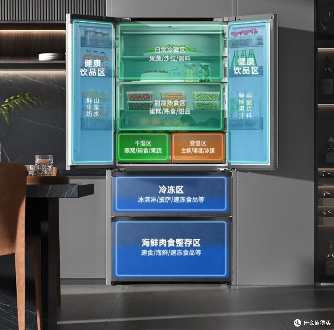 冰箱选哪个品牌最好？2024最建议买这5款：性价比高，口碑公认！