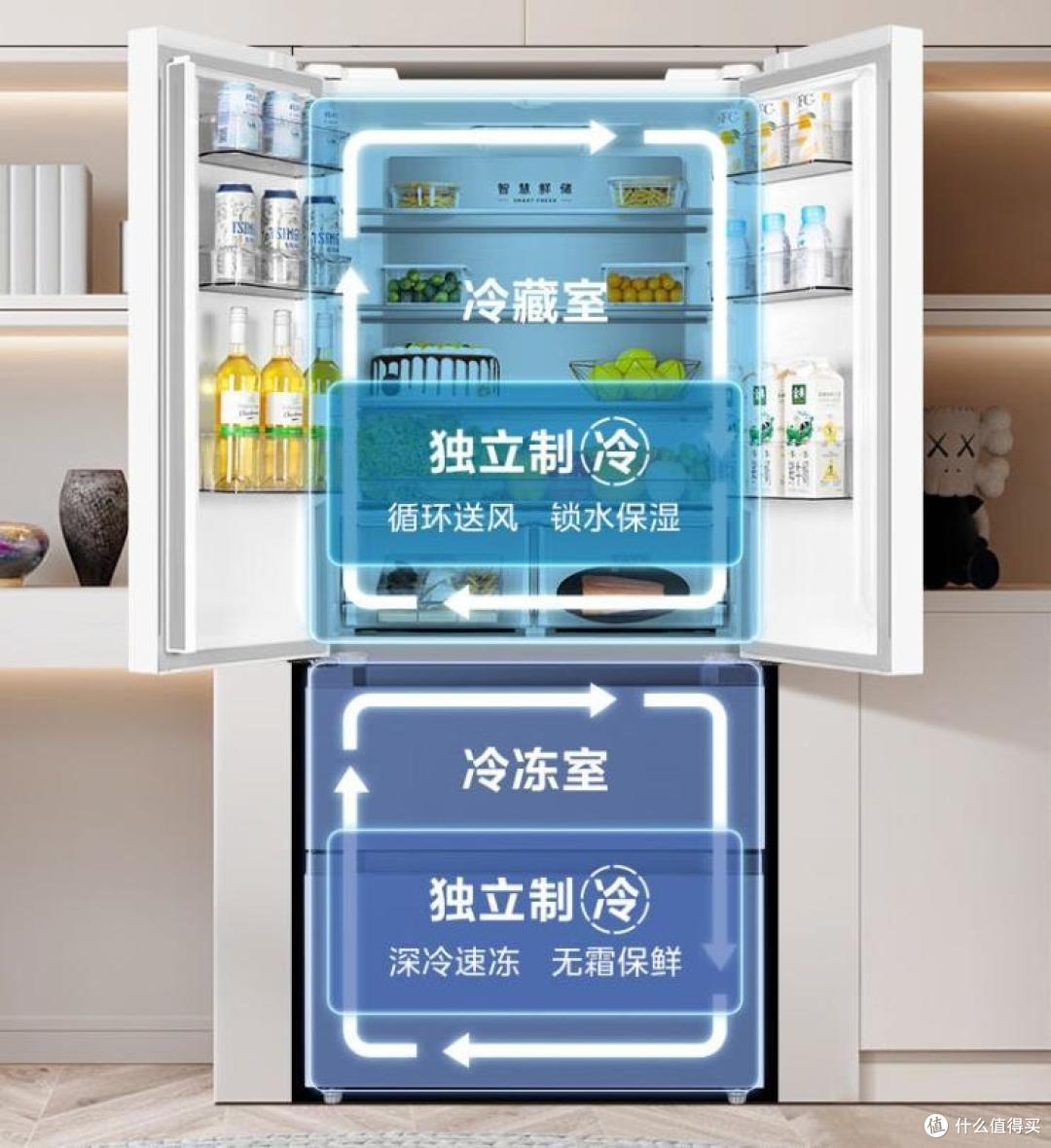 冰箱选哪个品牌最好？2024最建议买这5款：性价比高，口碑公认！