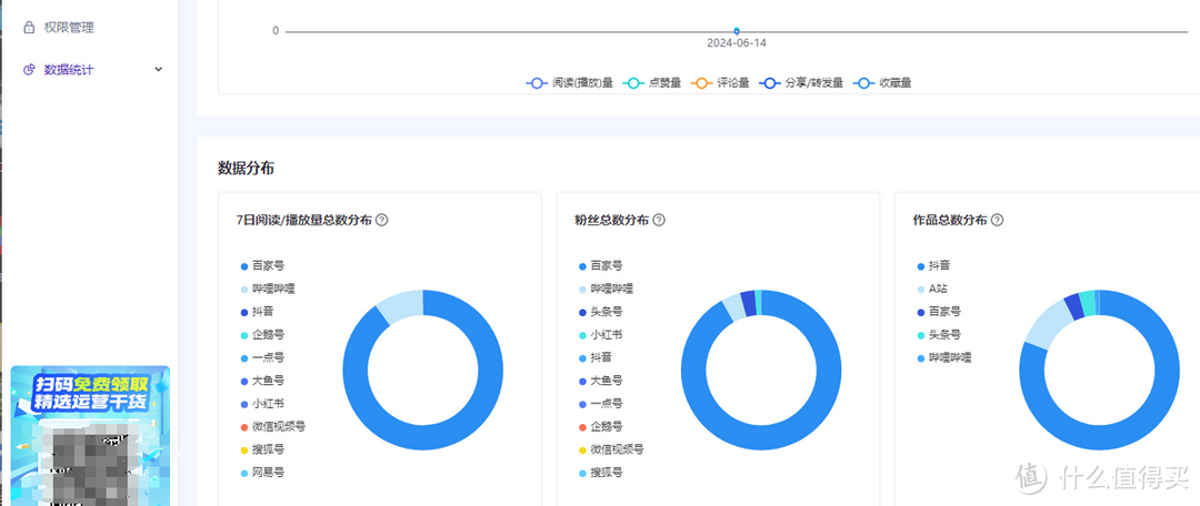 自媒体人的得力助手，一键分发引领效率革命