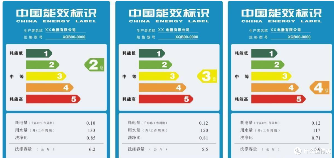 不是美诺雅士高买不起,而是2K元1.2洗净比更有质价比!浅谈经济下行洗烘购置的一种选择~