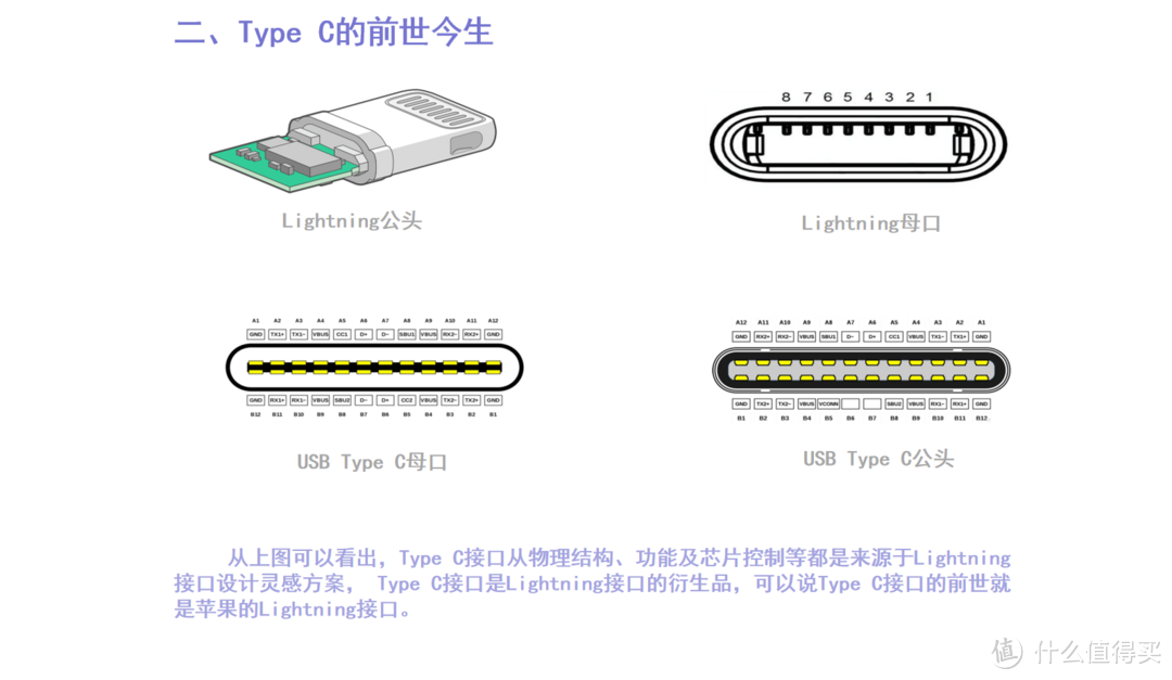 iPhone15数据线与之前手机接口兼容问题，扬威推出转接方案