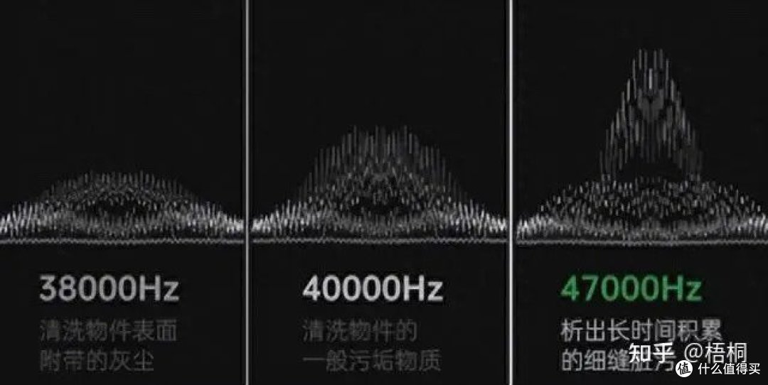 超声波清洗机是智商税吗?希亦CG超声波清洗机实测