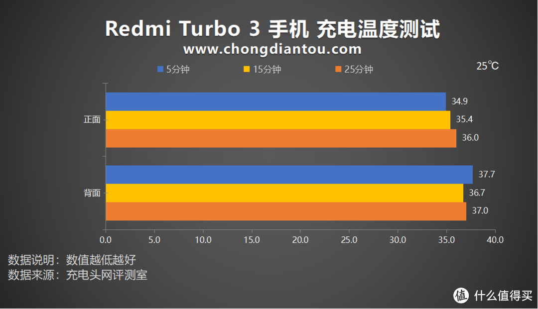 Redmi Turbo 3 手机充电评测，塑造极简美学，打造新生代的性能旗舰