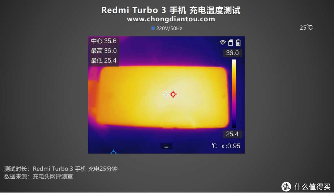 Redmi Turbo 3 手机充电评测，塑造极简美学，打造新生代的性能旗舰