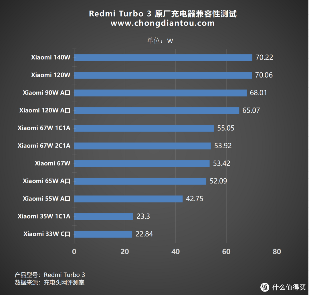 Redmi Turbo 3 手机充电评测，塑造极简美学，打造新生代的性能旗舰