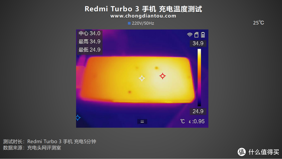 Redmi Turbo 3 手机充电评测，塑造极简美学，打造新生代的性能旗舰