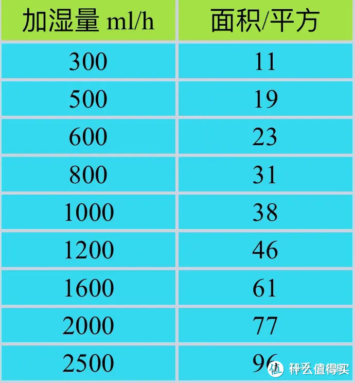 2024年加湿器怎么选？是不是智商税？应该怎么正确使用？亚都/科西/AIRX/352/博瑞克/舒乐氏评测推荐