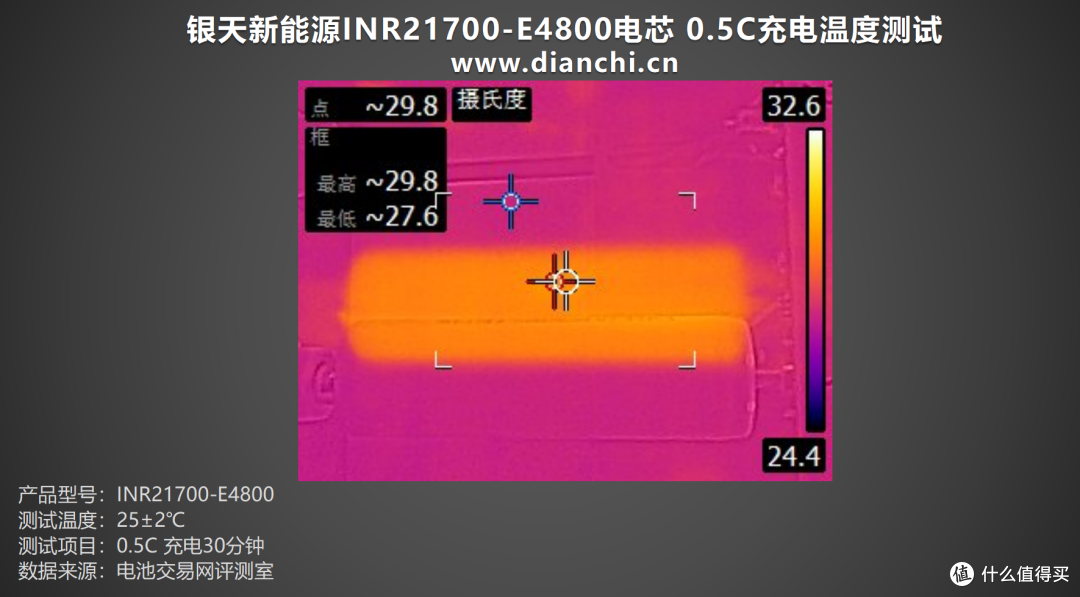 3C认证更安全，银天新能源INR21700-E4800电芯评测