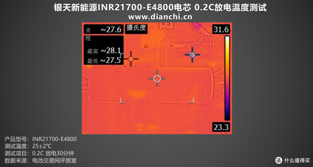 3C认证更安全，银天新能源INR21700-E4800电芯评测