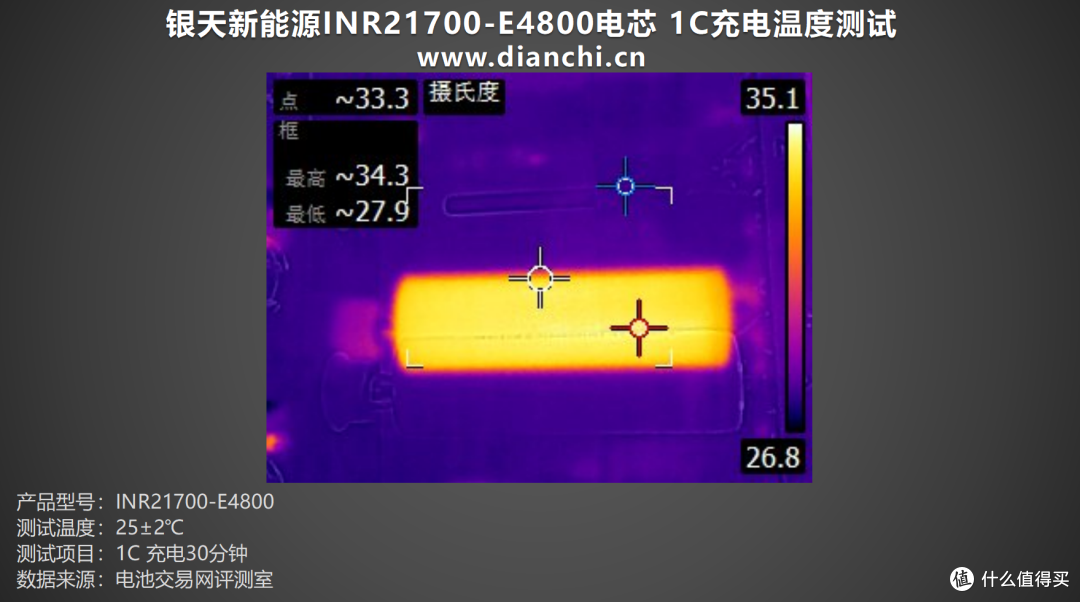 3C认证更安全，银天新能源INR21700-E4800电芯评测