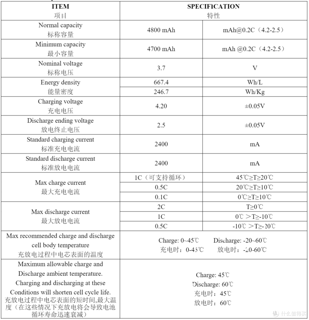 3C认证更安全，银天新能源INR21700-E4800电芯评测