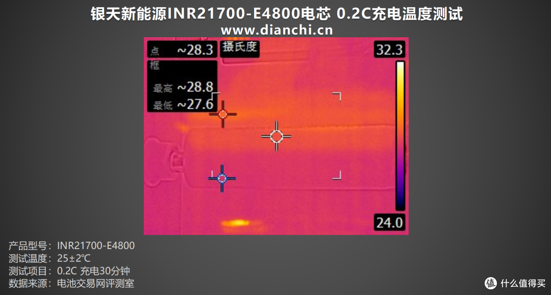 3C认证更安全，银天新能源INR21700-E4800电芯评测