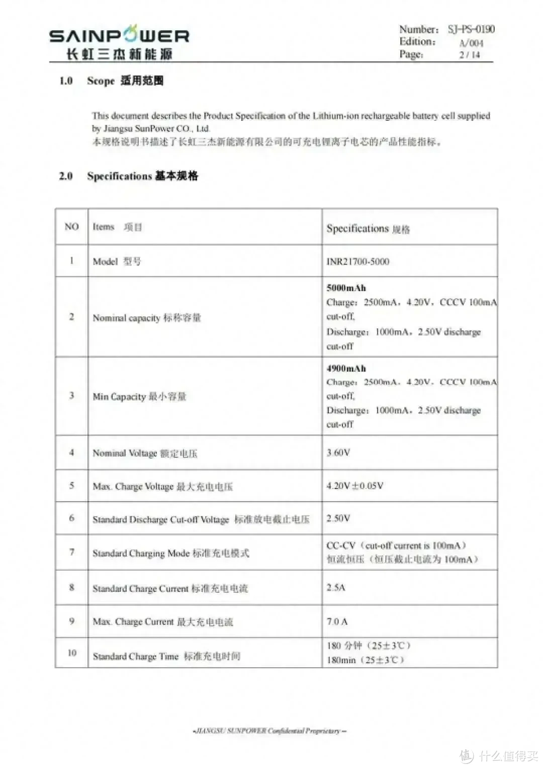 长虹三杰21700-5000mAh粉丝试用报告（二）整理