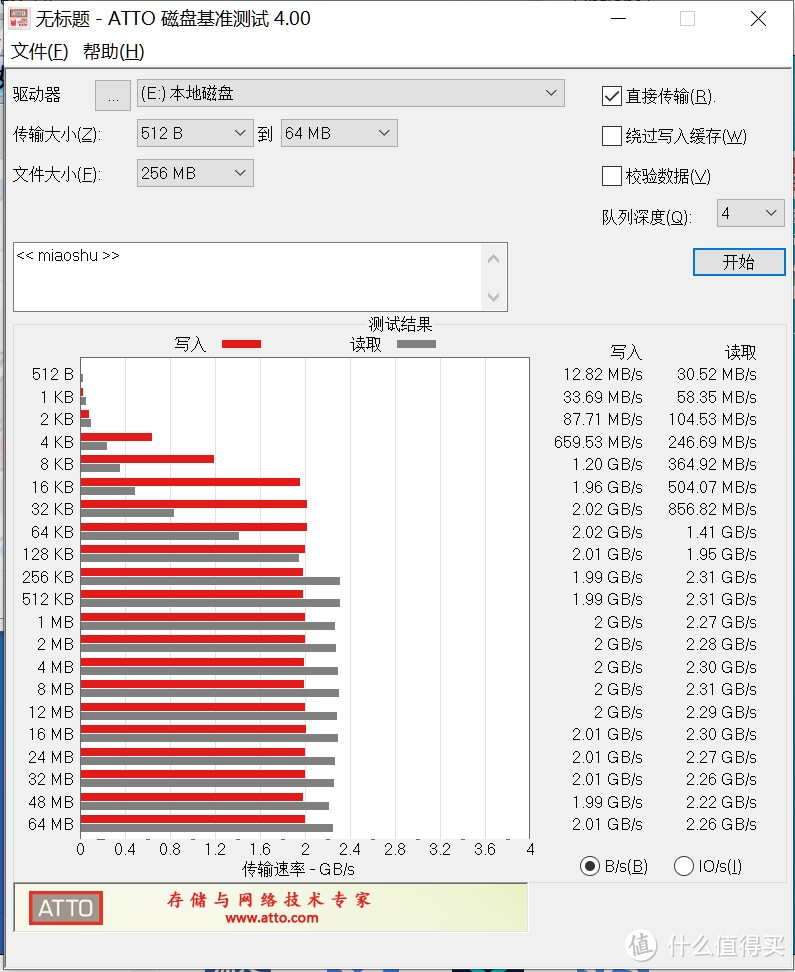 拼多多305元的绿盘西部数据SN350硬盘安全下车