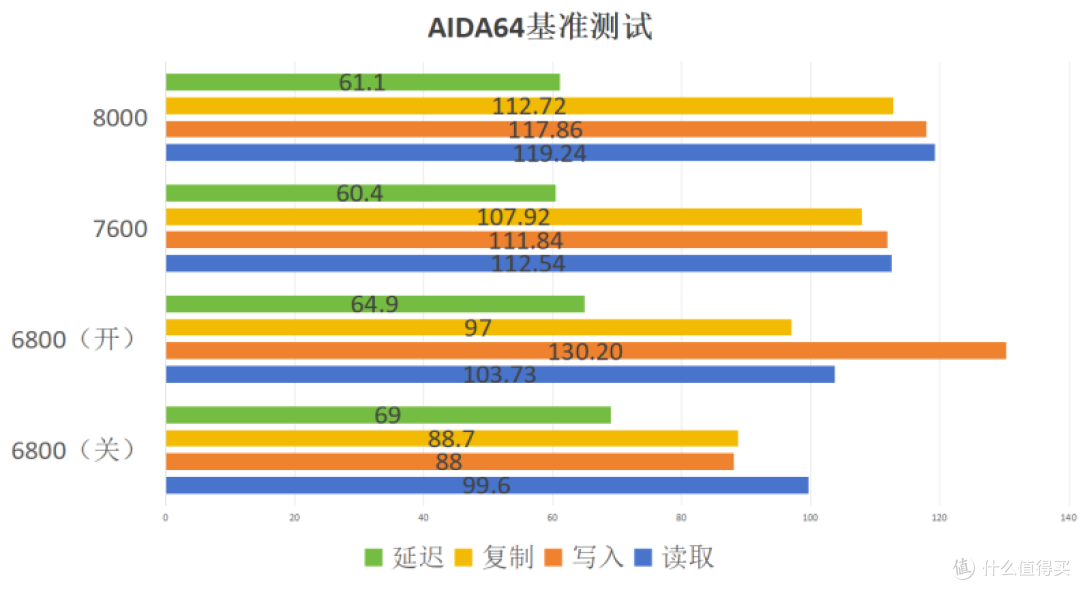 技嘉Z790电竞雕X+金百达DDR5 6800无灯黑刃能跑8000MHz?