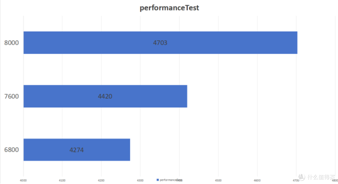 技嘉Z790电竞雕X+金百达DDR5 6800无灯黑刃能跑8000MHz?