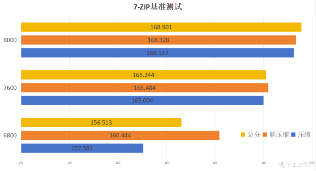 技嘉Z790电竞雕X+金百达DDR5 6800无灯黑刃能跑8000MHz?